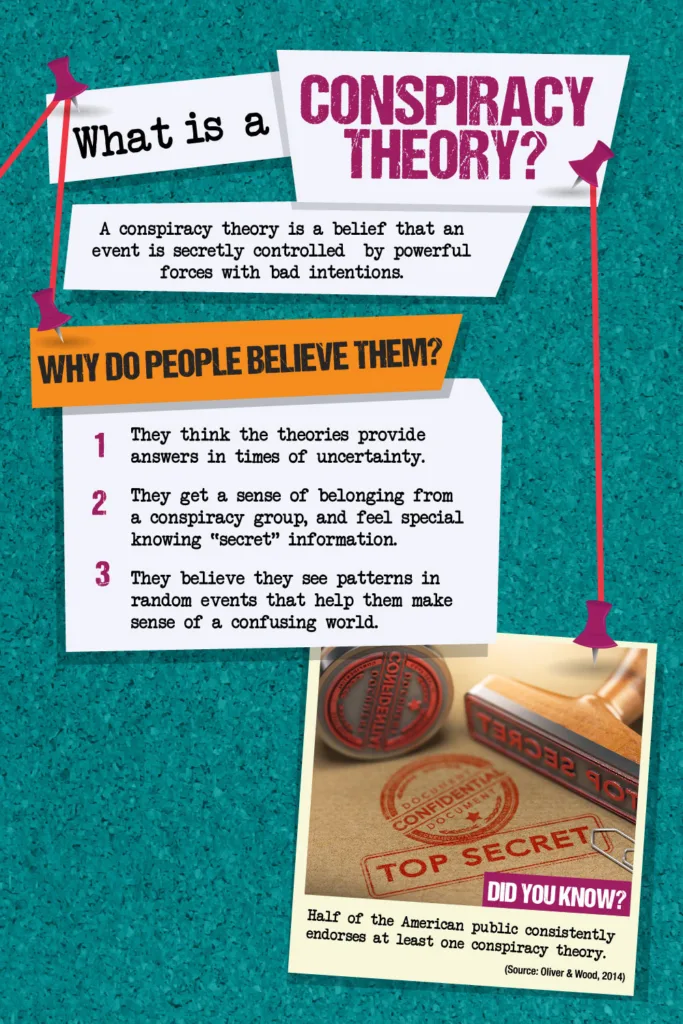 What is a Conspiracy Theory? A conspiracy theory is a belief that an event is secretly controlled by powerful forces with bad intentions. Why do people believe them? 1. They think the theories provide answers in times of uncertainty. 2. They get a sense of belonging from a conspiracy group, and feel special knowing “secret" information. 3. They believe they see patterns in random events that help them make sense of a confusing world. DID YOU KNOW? Half of the American public consistently endorses at least one conspiracy theory. (Source: Oliver & Wood, 2014)