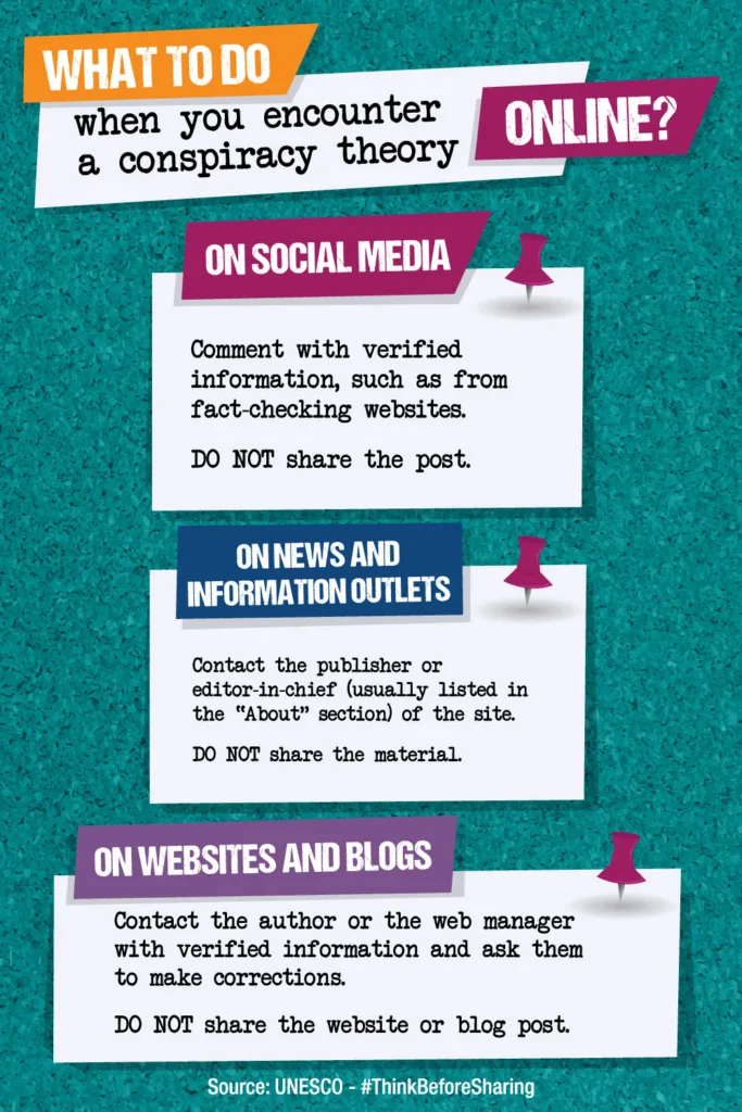 What to do when you encounter a conspiracy theory online? On SOCIAL MEDIA: Comment with verified information, such as from fact-checking websites. DO NOT share the post. On News and Information Outlets: Contact the publisher or editor-in-chief (usually listed in the “About" section) of the site. DO NOT share the material. On websites and blogs: Contact the author or the web manager with verified information and ask them to make corrections. DO NOT share the website or blog post. Source: UNESCO - #ThinkBeforeSharing